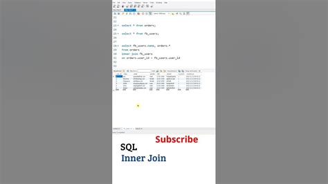 Sql Telugu Tutorial Joins In Sql Inner Join Sql Tutorial For Beginners Telugu Mysql Joins