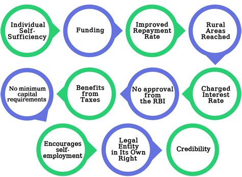 microfinance company registration process types documents biz