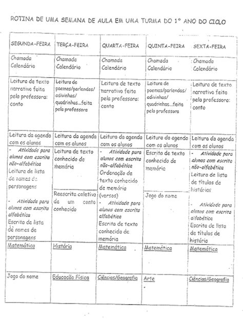 Rotina Semanal SÉries Iniciais Ensino Fundamental ~ Portal Da Atividade