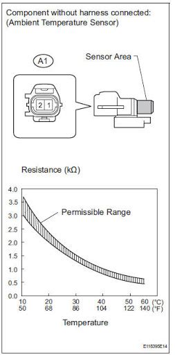 Qu Es El Sensor De Temperatura Ambiental O Exterior Y C Mo Funciona