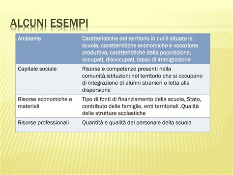 Ppt Rapporto Di Autovalutazione Powerpoint Presentation Free