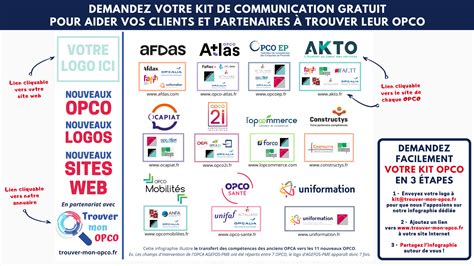 Trouvez votre OPCO à partir de votre branche professionnelle