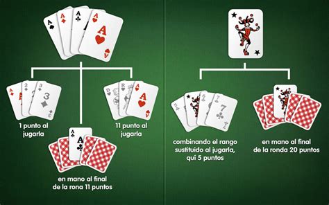 Reglas del Rummy Cómo jugar al Rummy Rummy Palace