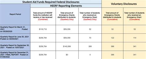 HEERF Student Aid Funds SUNY College Of Optometry