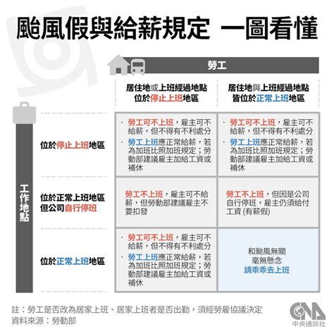 桃園颱風假和北北基不同步挨轟 張善政：離停班課標準有差距 地方 中央社 Cna