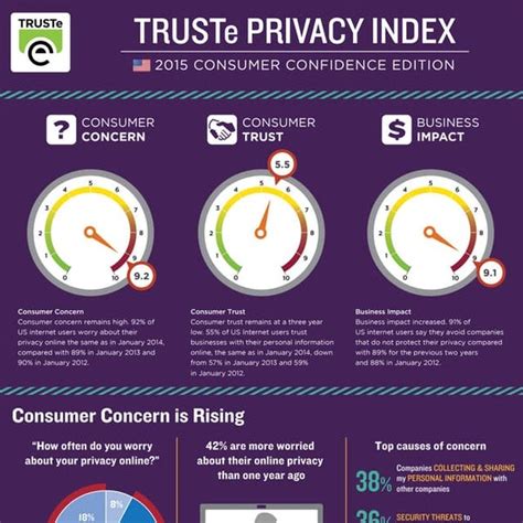 Security Practices The Generational Gap Infographic