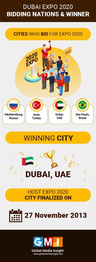 An Ultimate Guide To Expo 2020 Dubai Facts And Statistics