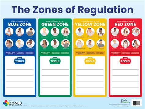 The Zones Of Regulation 5 Poster Set Social Mind