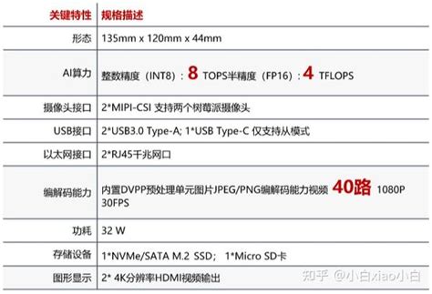 【2023 · Cann训练营第一季】初识新一代开发者套件atlas 200i Dk A2之基础介绍 知乎