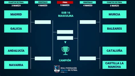 FCF Els Horaris De La Fase Final De Les Seleccions Catalanes Sub 16 I