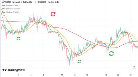 What Are Automated Trading Algorithms In Cryptocurrency Blockcircle