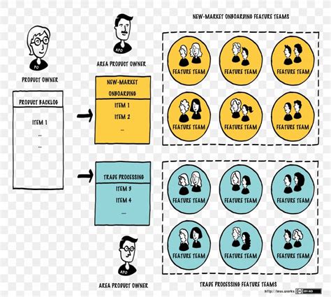 Large Scale Scrum More With Less Requirement Agile Software Development Large Scale Scrum Less