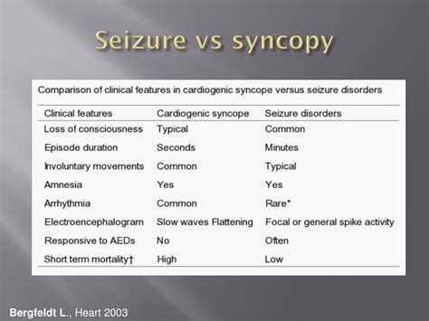 Ppt Epilepsy Powerpoint Presentation Free Download Id 9113495