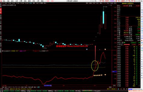 通达信【红主金钻大牛】幅图选股公式 小牛 大牛一起抓 源码文件分享 公式指标网