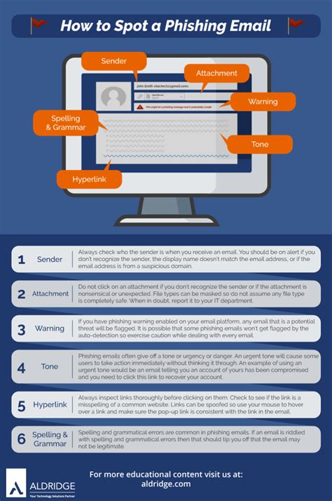 Infographic How To Spot A Phishing Email Aldridge