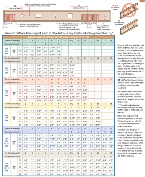 Drilling Tji Beams The Best Picture Of Beam