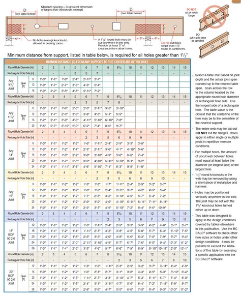 Tji Floor Joist Hole Chart | Review Home Co