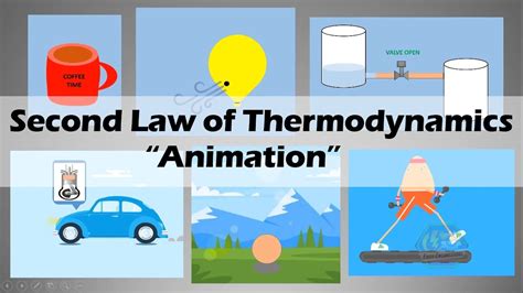 Second Law Of Thermodynamics Easy And Basic Youtube