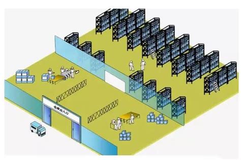 電商倉庫最常用的貨架規劃和整體佈局方法