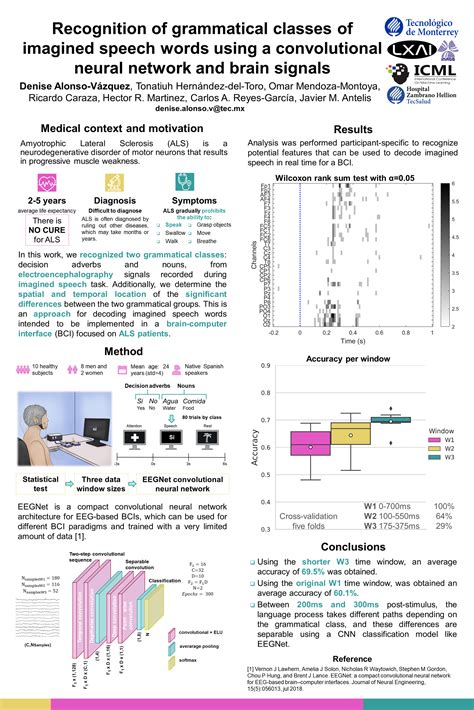 Icml Latinx In Ai Lxai Research