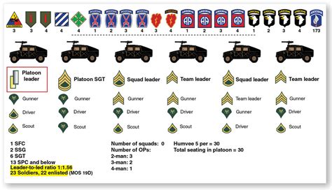 Figure 4 The Ibcts Current Reconnaissance Squadron Flickr