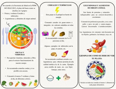 Triptico Del Plato Del Buen Comer Alberich Alberic Udocz