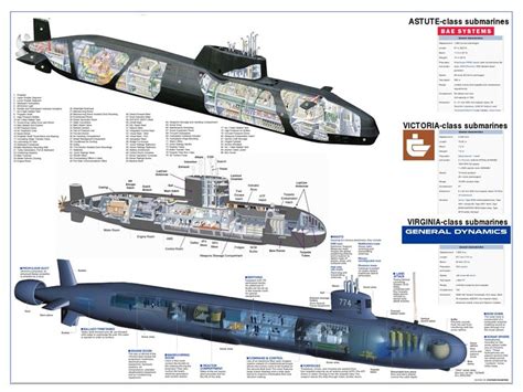 57 best SUBMARINE CUTAWAYS images on Pinterest | Submarines, Cutaway ...