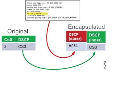 Cisco Nexus 9000 Series NX OS VXLAN Configuration Guide Release 10 4 X