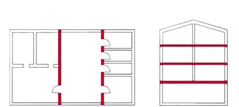 Fire Compartmentation Survey Northern Ireland Mh Fire Safety