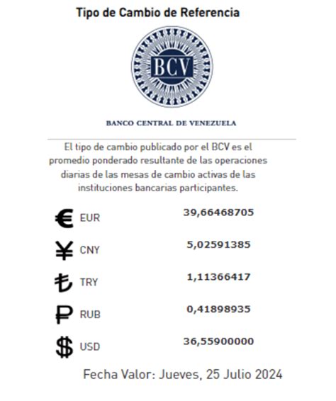 Precio Del Dolar Bcv Y Dólar Paralelo Hoy 24 De Julio En Venezuela Vía