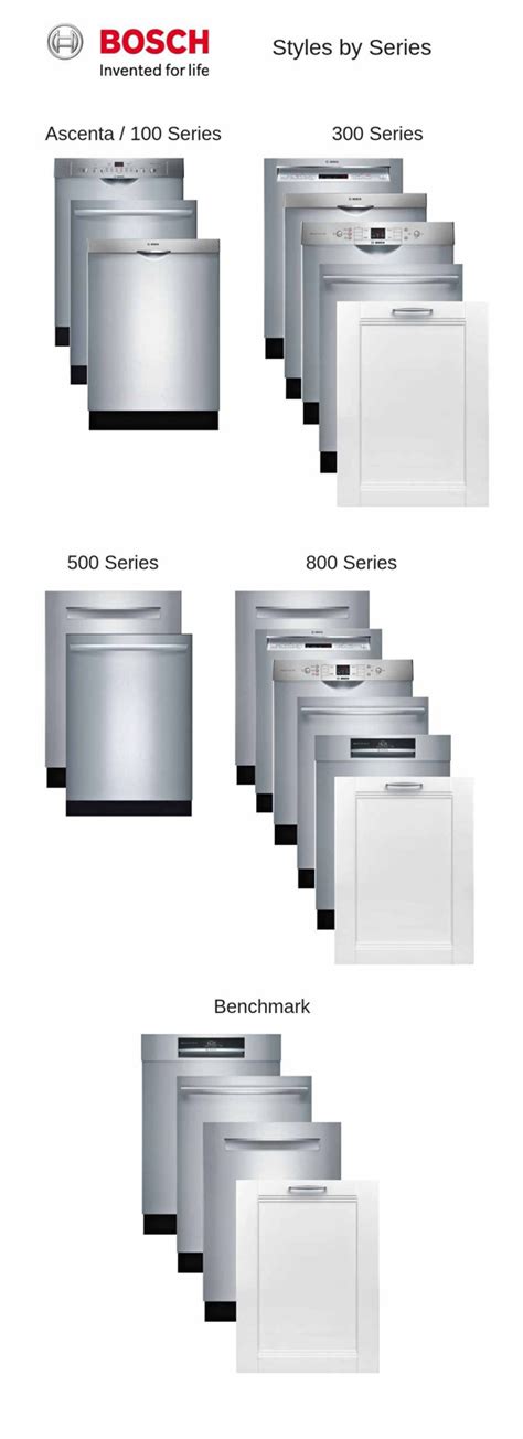 Dishwasher Types And Sizes Standard Or Portable