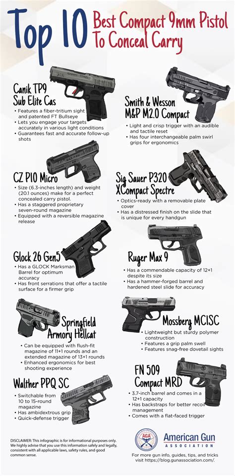 Top 10 Best Compact 9mm Pistol To Conceal Carrytop 10 Best Compact 9mm Pistol To Conceal Carry