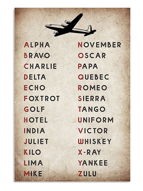 Home Décor CHARLIE Metal Sign Military International Phonetic ...