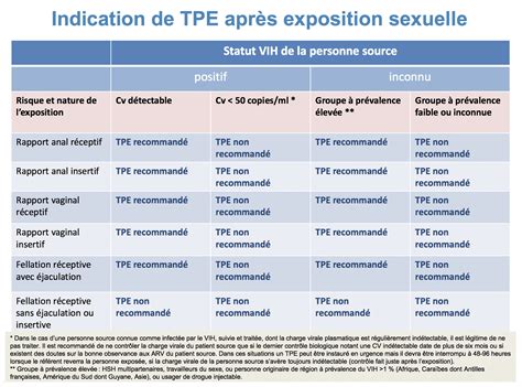 Mise Jour Du Rapport Du Groupe Dexperts Sur Le Vih D Pistage