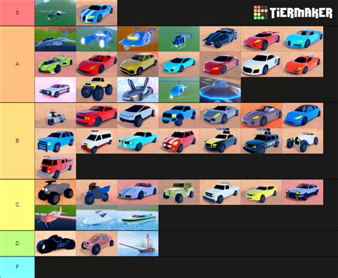 This is my new Jailbreak Vehicle Tier List! | Fandom