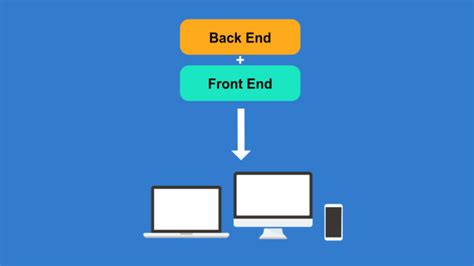 cms  kepala  tradisional pro kontra  desainer web