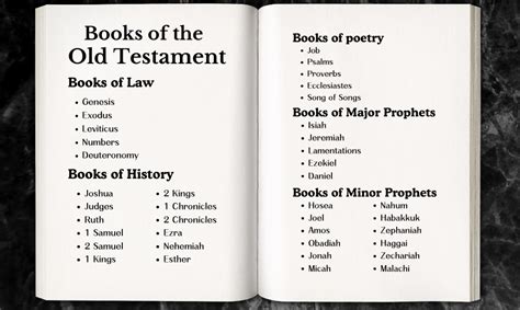 Old Testament Books of the Bible In Order - The Potter's Blogger