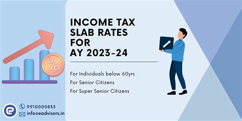 Income Tax Slab Rates For Ay