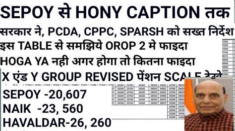 OROP LATEST NEWS 2023 Orop ARREAR UPDATE MSP OROP ARREAR UPDATE Pcda