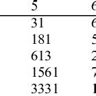 generalized jacobsthal lucas sequence  scientific diagram