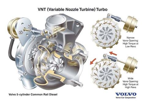 Vnt Turbos Horton Cars