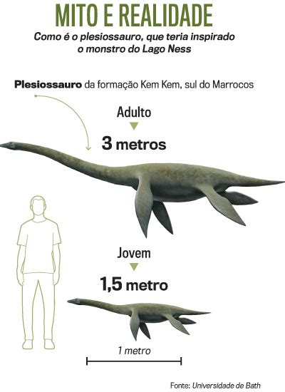 Monstro Do Lago Ness Um Mist Rio Revelado Veja