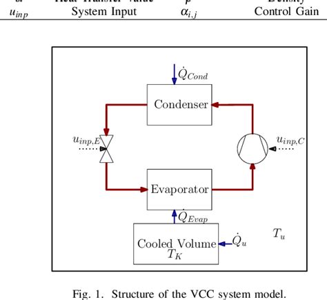 Figure 1 From Nonlinear Control Of A Vapor Compression Cycle By Input Output Linearisation