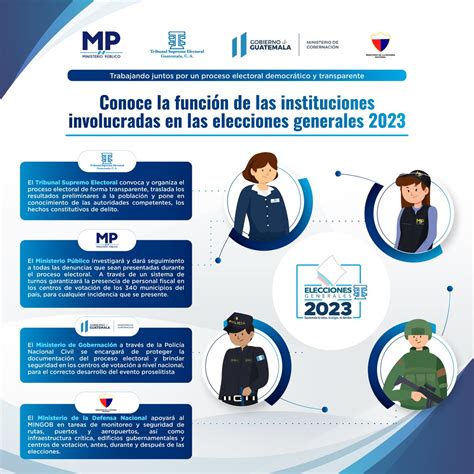 Mp De Guatemala On Twitter Conoce La Funci N De Las Instituciones