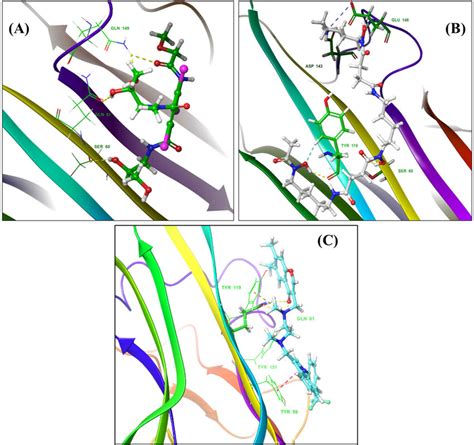 D Ifd Ligand Interactions And Scores Of The Top Two Selected Drugs