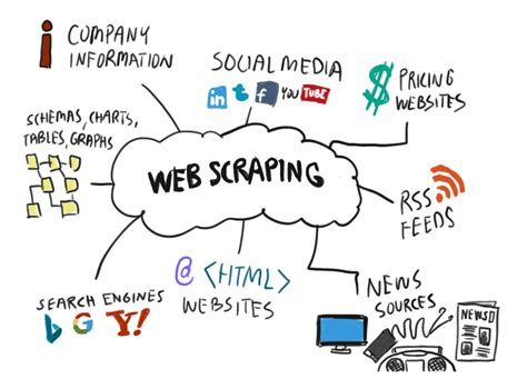 Qu Est Ce Que Le Web Scraping Quel Outil Utilisez En