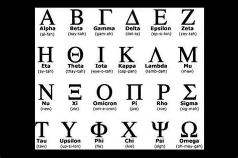 Alpha Beta Gamma Symbols Cloekruwcurtis