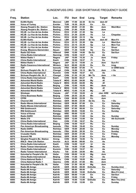 Complete Guide to Radio Reference Scanners and Frequencies 17