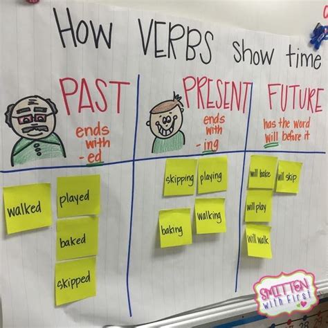 30 Activities For Teaching Verb Tense Teaching Verbs Teaching