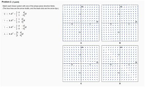 Solved Match Each Linear System With One Of The Phase Plane Chegg